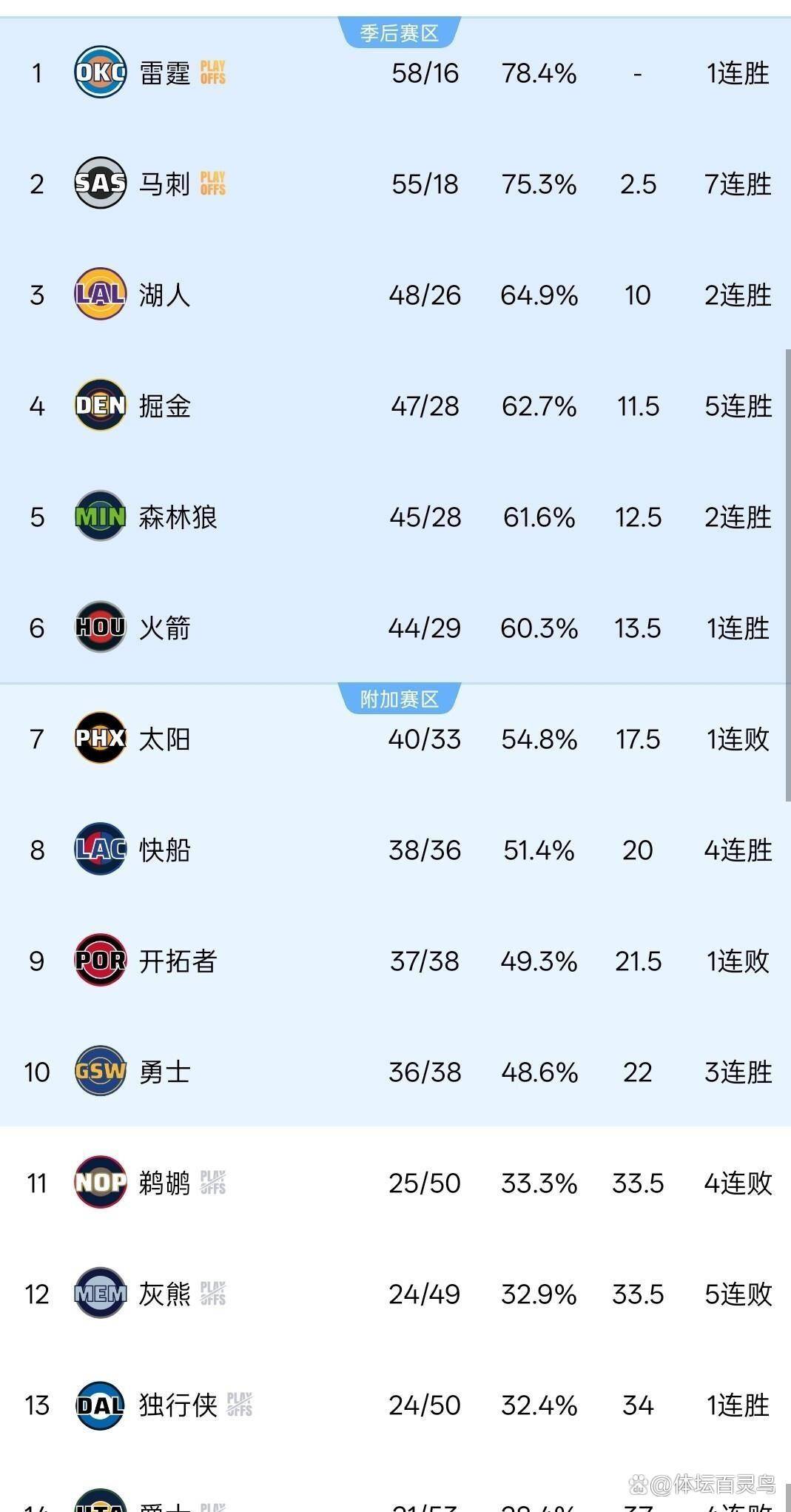 乐动官网洛杉矶快船围绕CBA常规赛调整名单山东男篮国际比赛日迎来里程碑，摩纳哥战术微调备战NBA常规赛看傻球迷的简单介绍